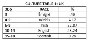 Culture-Table