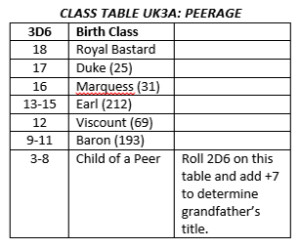 Table_Peerage_UK